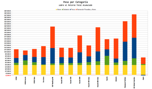 ¿En Bolsa, se Gana siempre a Largo Plazo? Sí pero sabiendo ¿Dónde? y ¿Cómo?